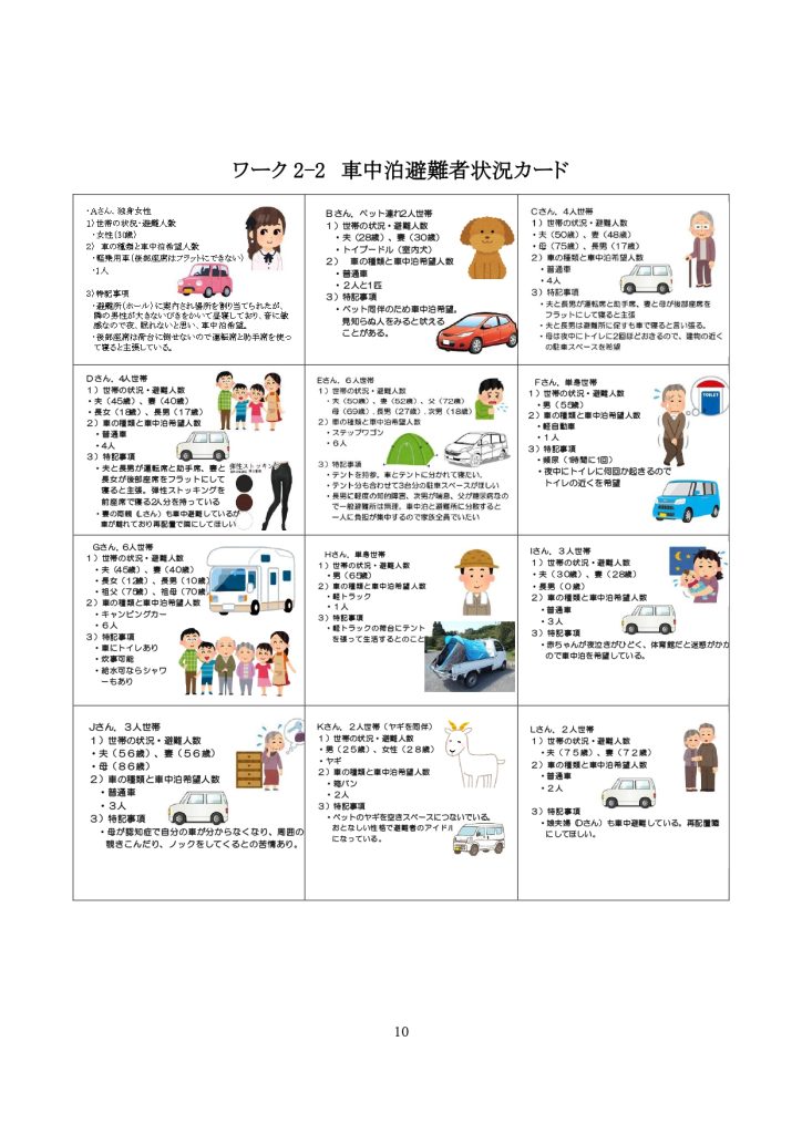 車中泊避難所受け入れ訓練 さんすい防災研究所 代表 山﨑水紀夫